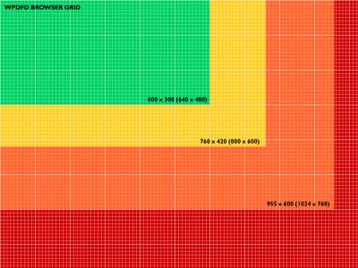 Landing Page Size Guide | Landing Page Dimensions | Landing Power